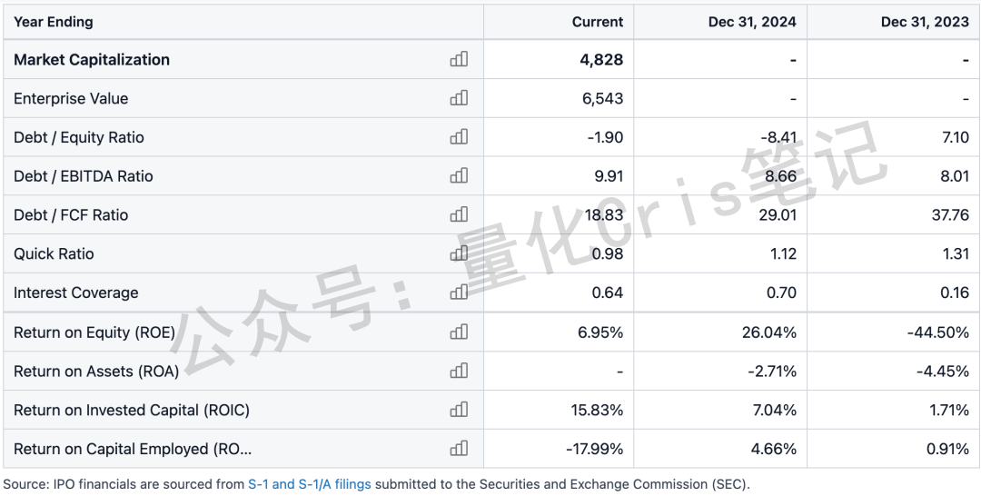 美股打新｜LFTO 美股IPO，但是大家记得要调闹钟！