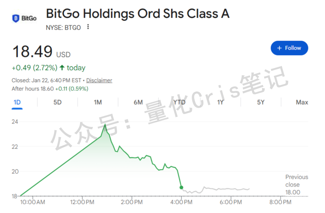 美股打新｜LFTO 美股IPO，但是大家记得要调闹钟！