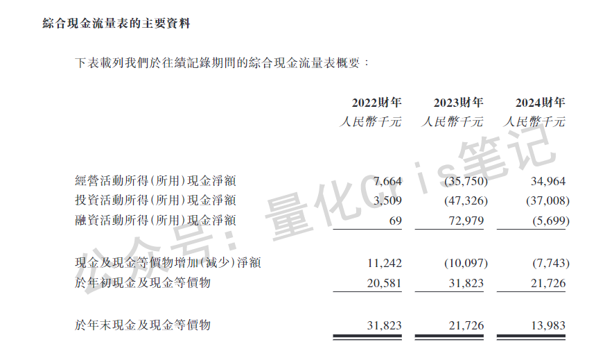 港股打新｜西普尼：大票吸血，小盘冷门反而香？