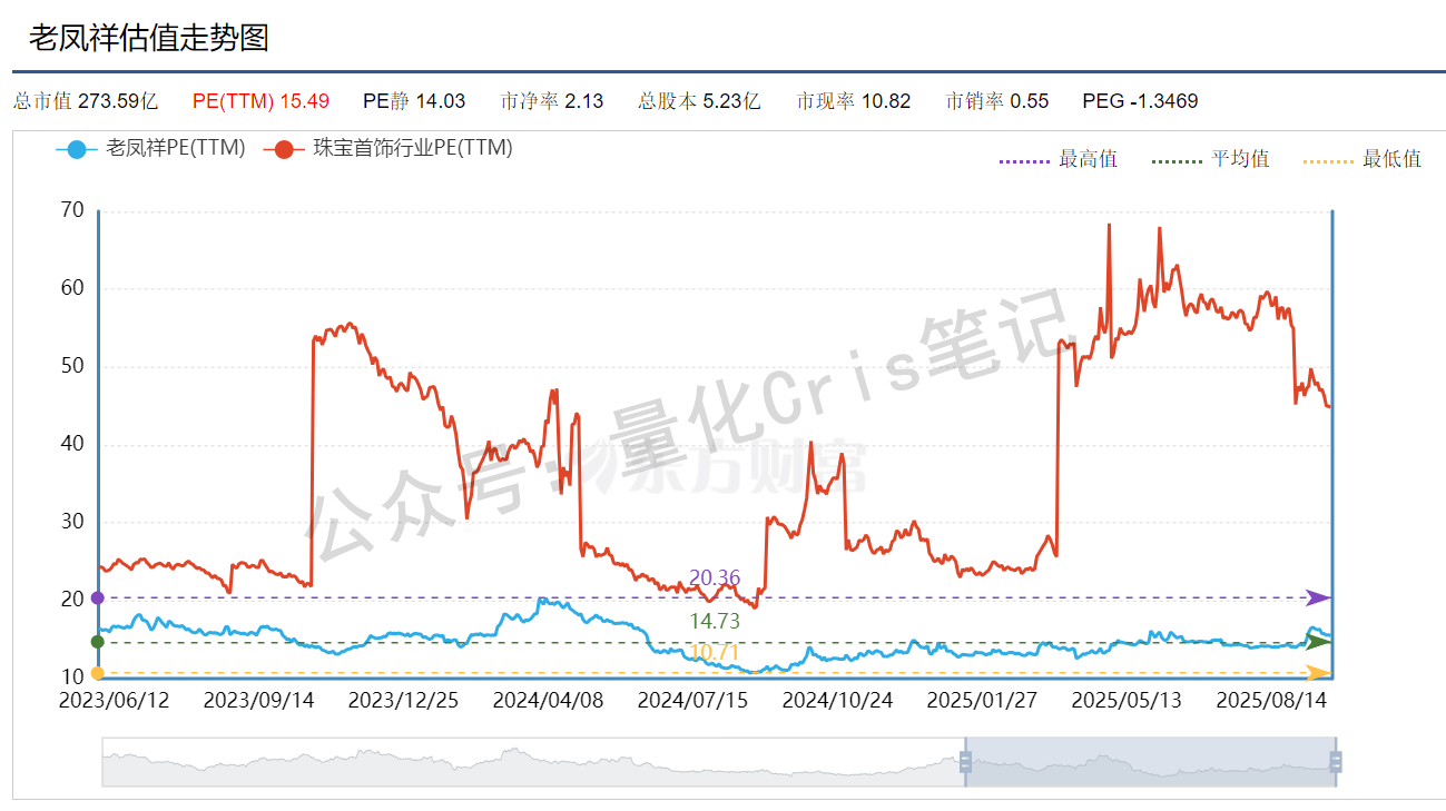 港股打新｜西普尼：大票吸血，小盘冷门反而香？
