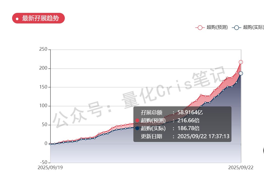 港股打新｜西普尼：大票吸血，小盘冷门反而香？