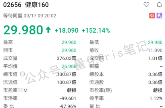 港股打新｜西普尼：大票吸血，小盘冷门反而香？