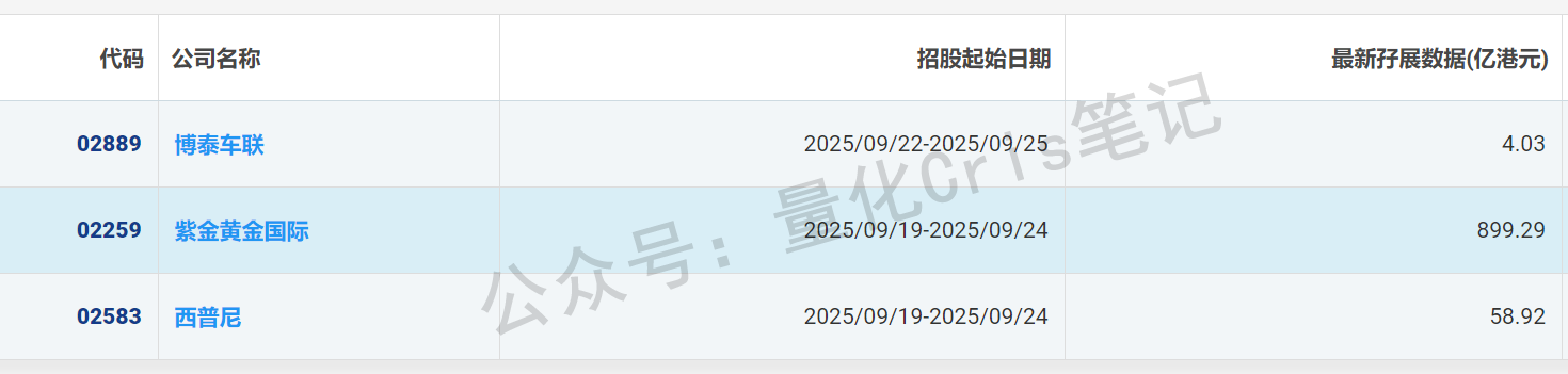 港股打新｜西普尼：大票吸血，小盘冷门反而香？