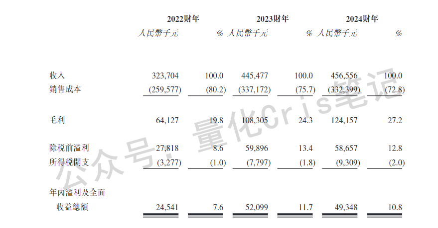 港股打新｜西普尼：大票吸血，小盘冷门反而香？