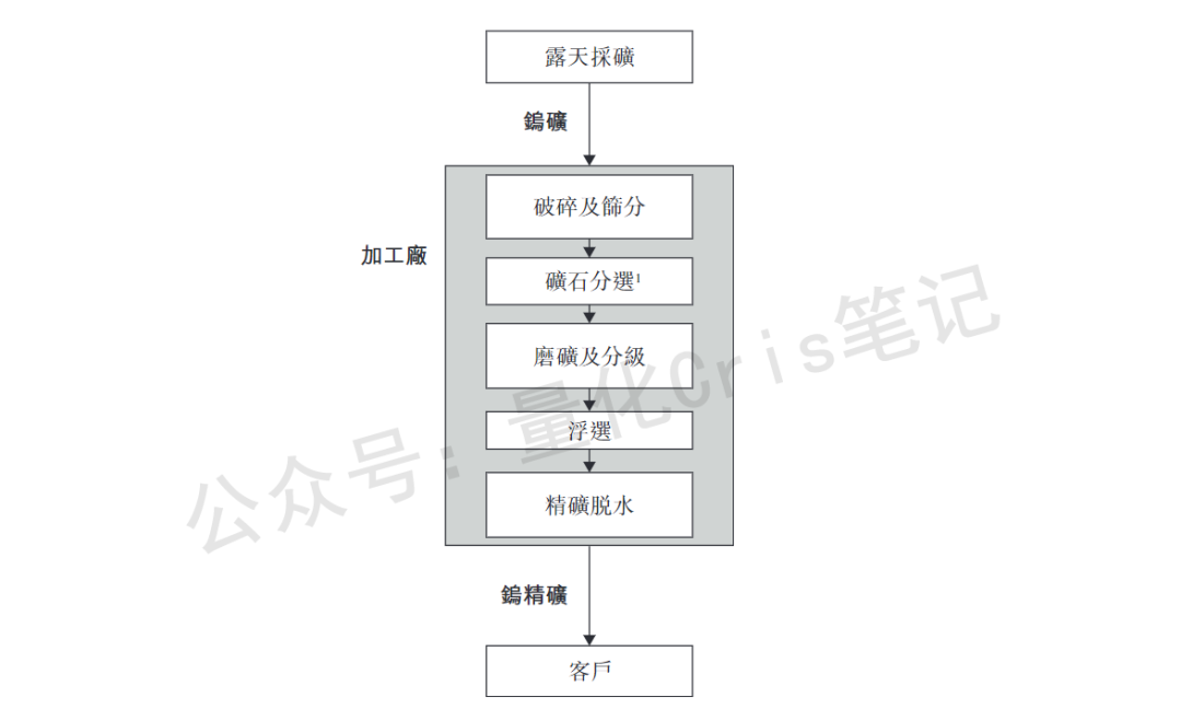 港股打新｜佳鑫国际港股IPO：全球第一产能钨矿！