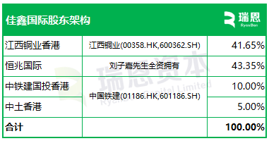 港股打新｜佳鑫国际港股IPO：全球第一产能钨矿！