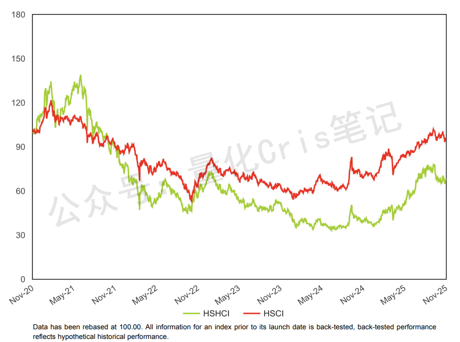 港股打新｜轻松健康，不轻松的选择