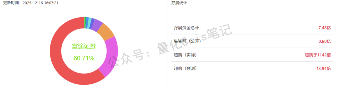 港股打新｜轻松健康分析 & 九股混战最终方案