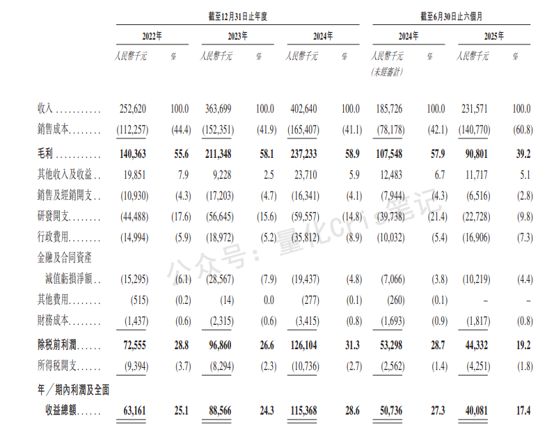 港股打新｜诺比侃：小盘好炒，可以打