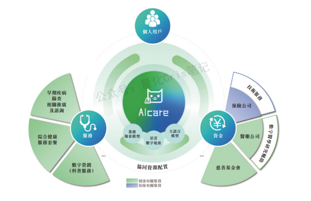 港股打新｜轻松健康，不轻松的选择