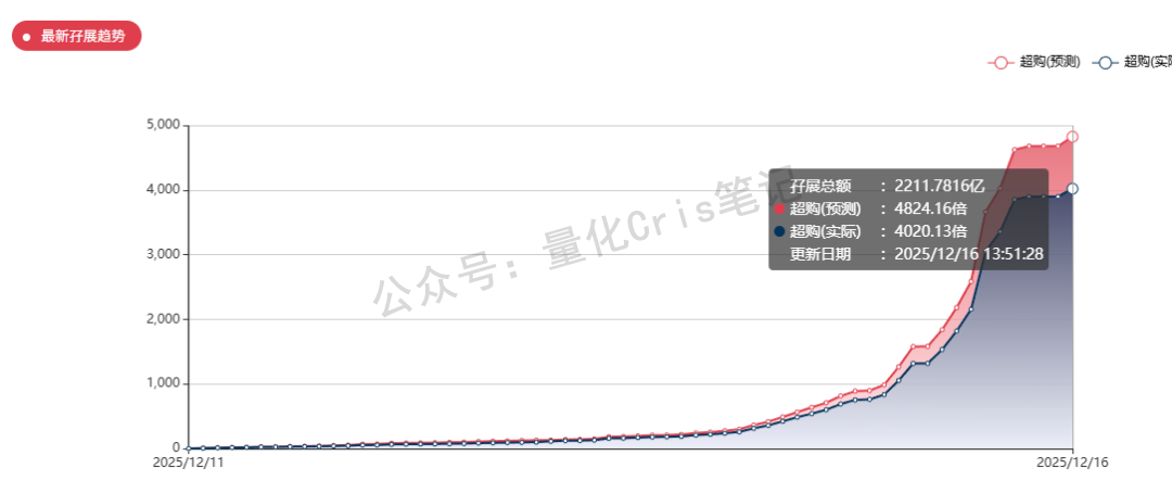 港股打新｜轻松健康分析 & 九股混战最终方案
