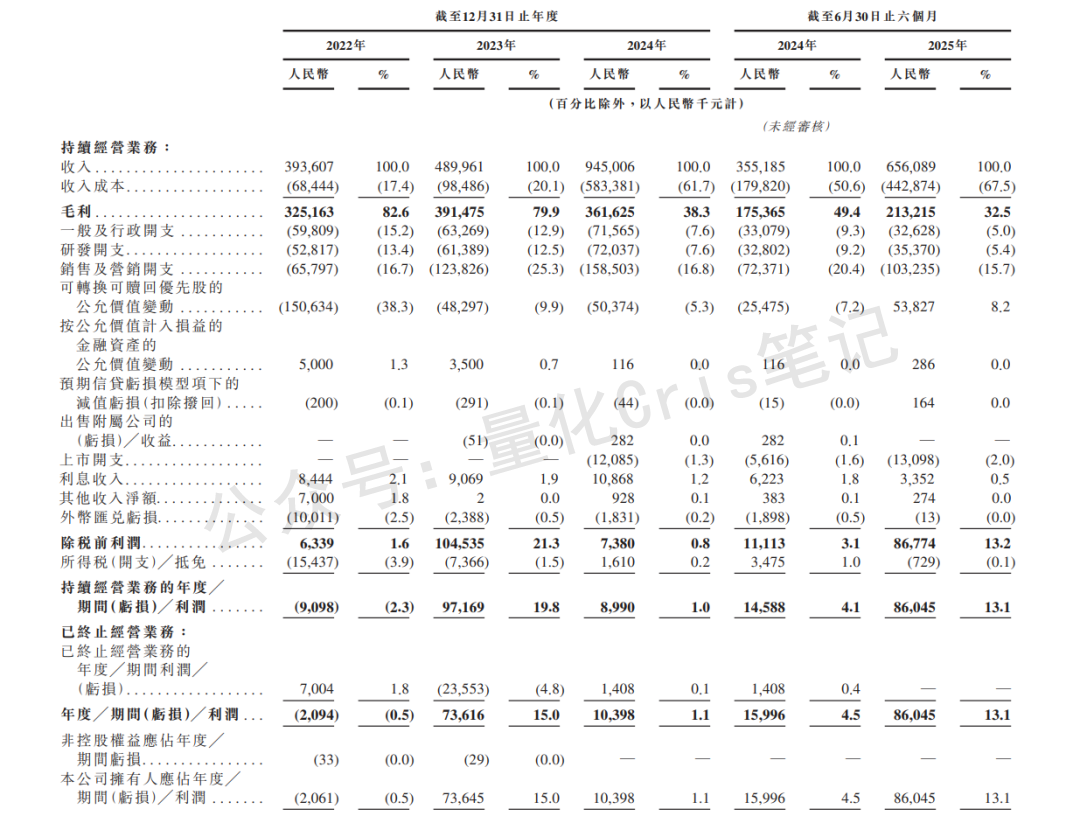 港股打新｜轻松健康，不轻松的选择