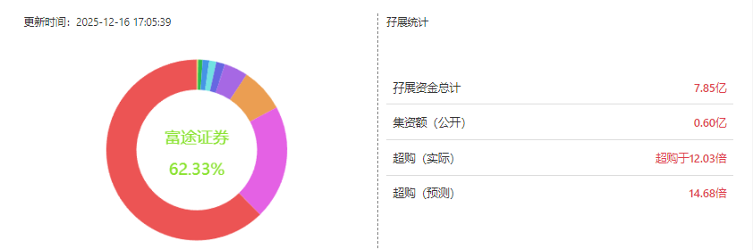 港股打新｜轻松健康，不轻松的选择