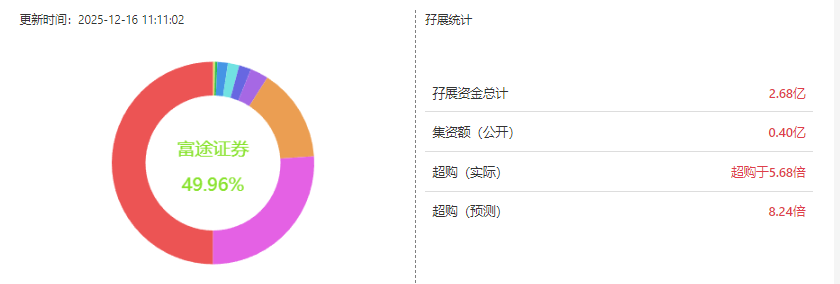 港股打新｜诺比侃：小盘好炒，可以打
