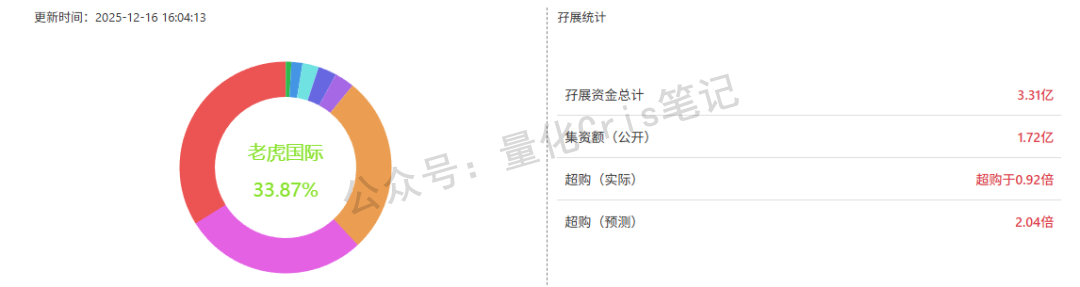 港股打新｜轻松健康分析 & 九股混战最终方案