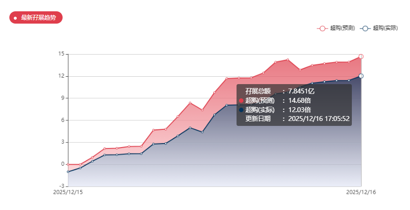 港股打新｜轻松健康，不轻松的选择
