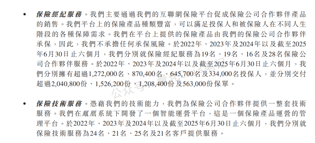 港股打新｜轻松健康，不轻松的选择