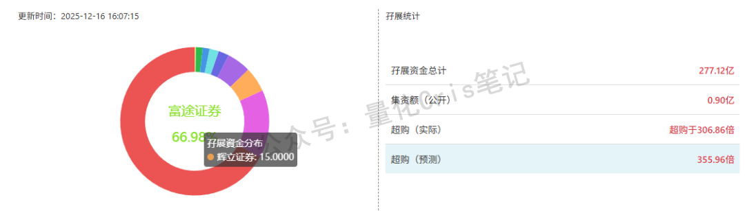 港股打新｜轻松健康分析 & 九股混战最终方案