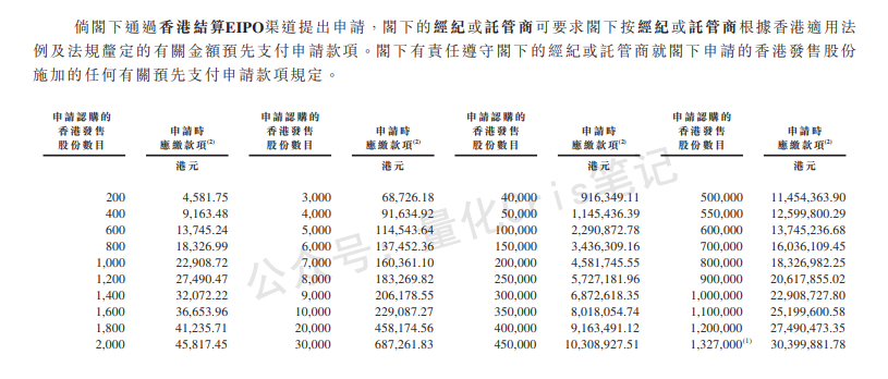 港股打新｜轻松健康，不轻松的选择