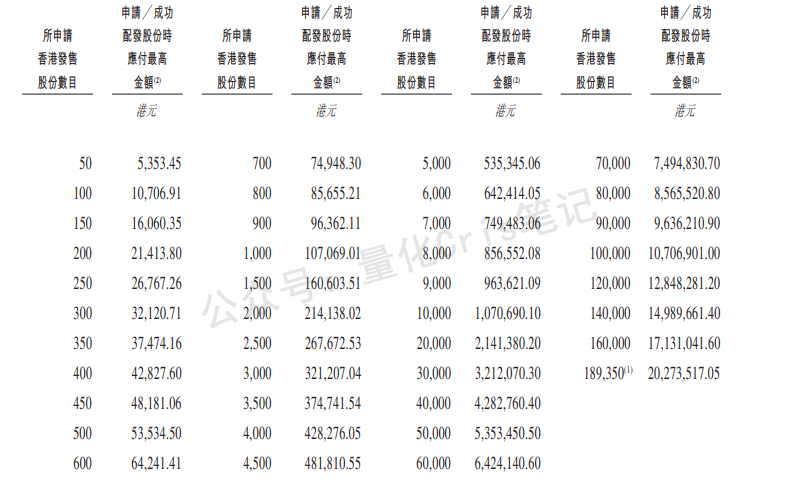 港股打新｜诺比侃：小盘好炒，可以打