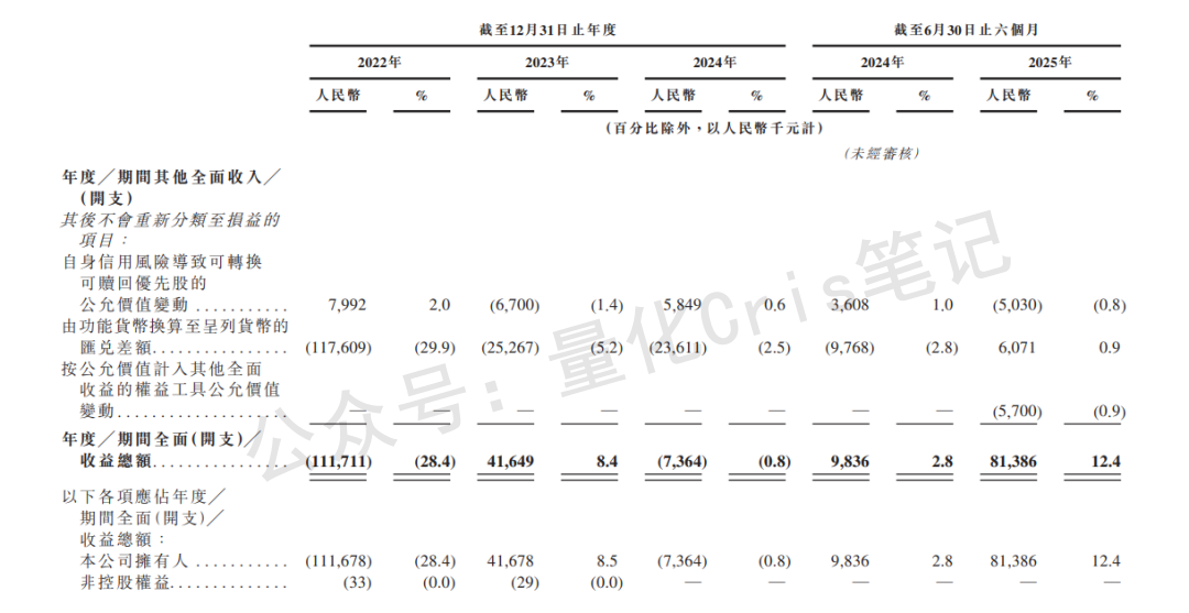 港股打新｜轻松健康，不轻松的选择