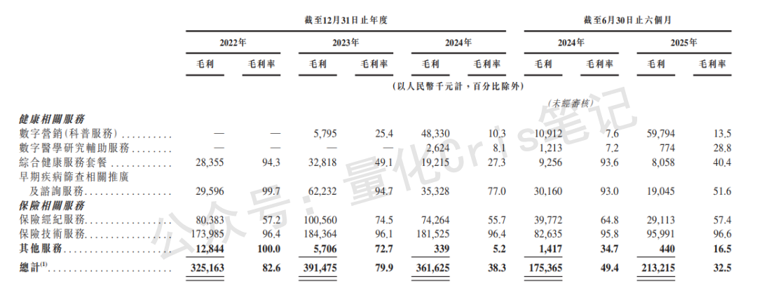港股打新｜轻松健康，不轻松的选择