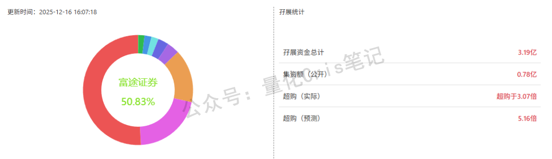港股打新｜轻松健康分析 & 九股混战最终方案