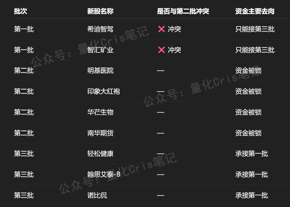 港股打新｜轻松健康分析 & 九股混战最终方案