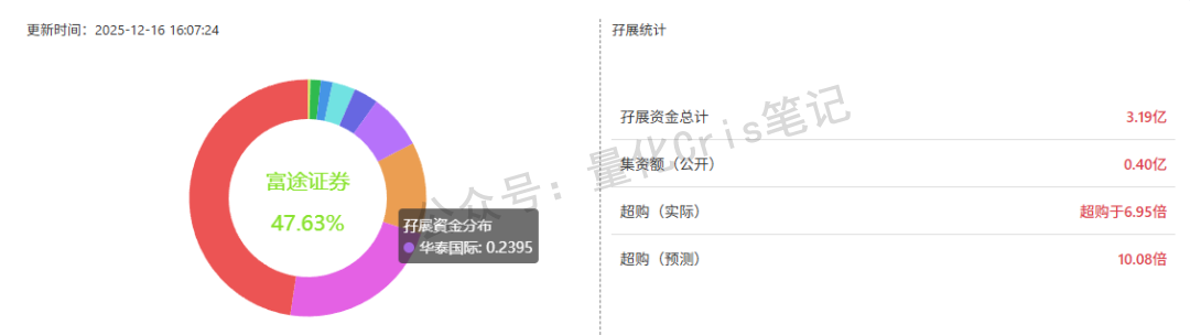 港股打新｜轻松健康分析 & 九股混战最终方案