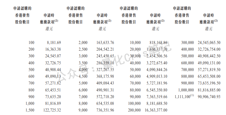 港股打新｜卧安机器人：高瓴重仓3000万美元，无脑冲！