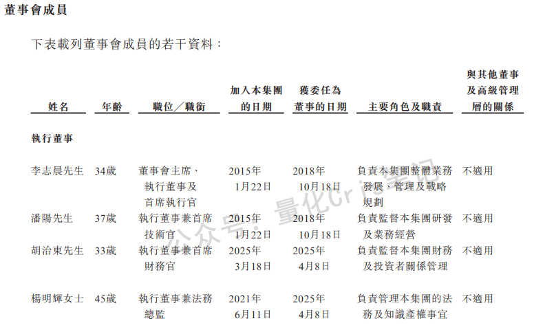 港股打新｜卧安机器人：高瓴重仓3000万美元，无脑冲！