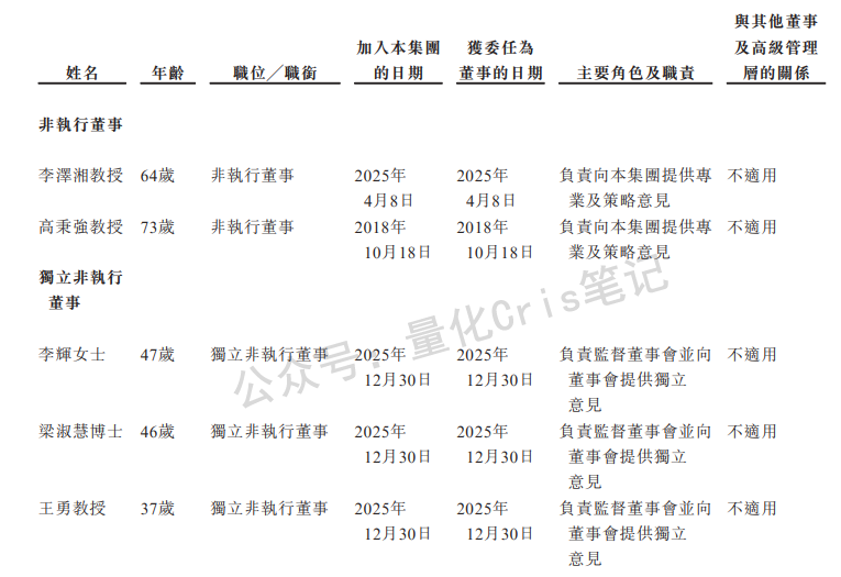 港股打新｜卧安机器人：高瓴重仓3000万美元，无脑冲！