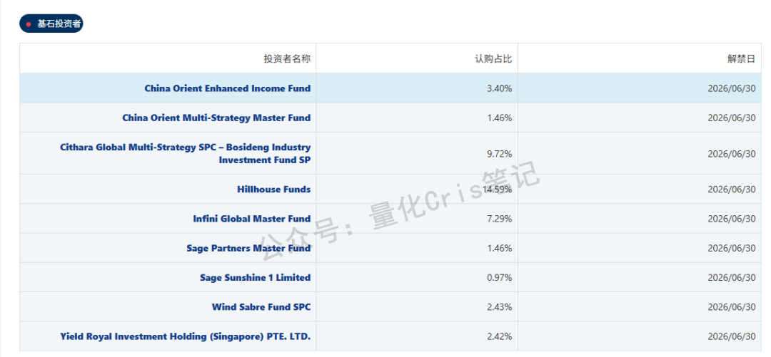 港股打新｜卧安机器人：高瓴重仓3000万美元，无脑冲！