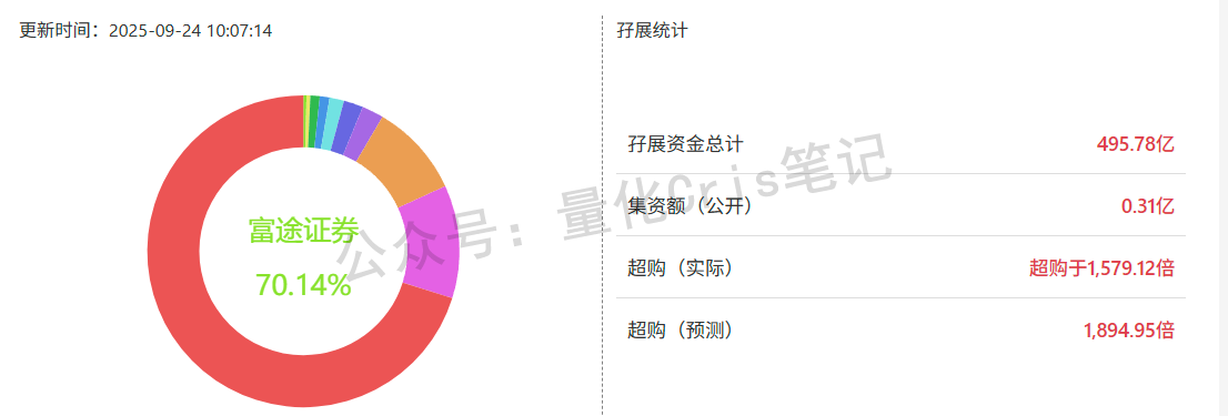 港股打新｜紫金黄金IPO延期，博泰车联西普尼撞车，三选一怎么打？