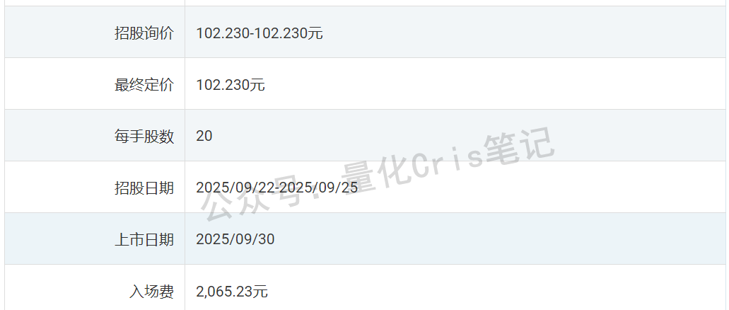 港股打新｜博泰车联港股ipo申购攻略：资金有限怎么玩？