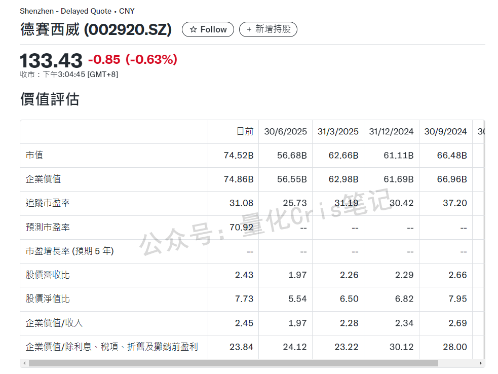 港股打新｜博泰车联港股ipo申购攻略：资金有限怎么玩？