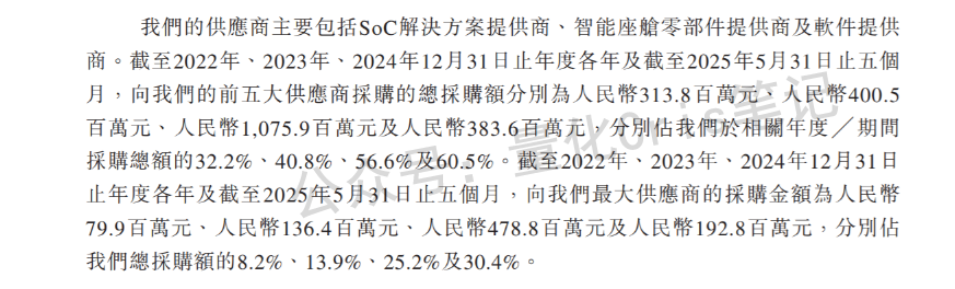港股打新｜博泰车联港股ipo申购攻略：资金有限怎么玩？