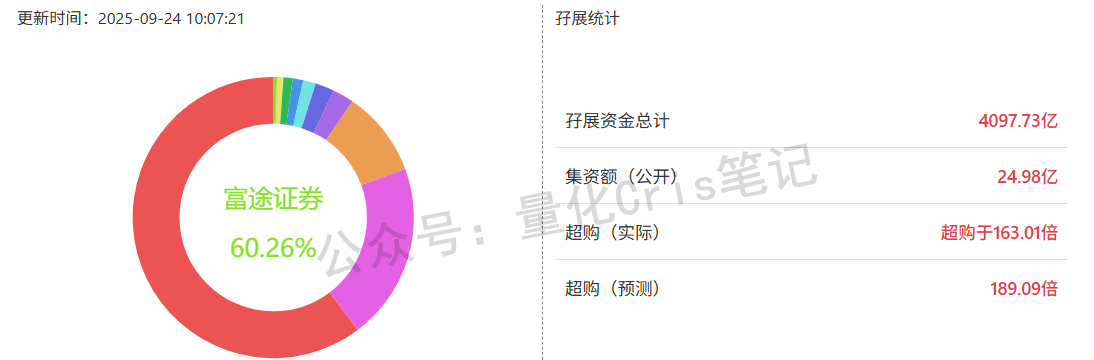 港股打新｜紫金黄金IPO延期，博泰车联西普尼撞车，三选一怎么打？