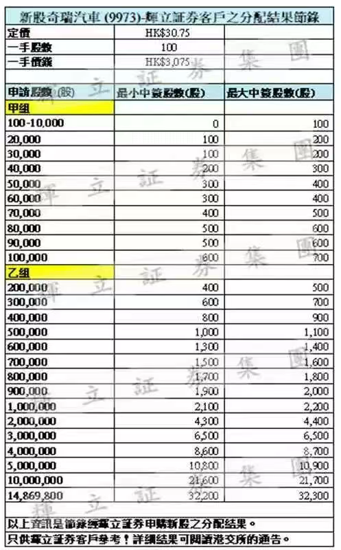 港股打新｜紫金黄金IPO延期，博泰车联西普尼撞车，三选一怎么打？