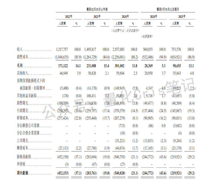 港股打新｜博泰车联港股ipo申购攻略：资金有限怎么玩？
