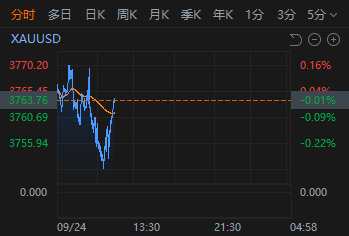 港股打新｜紫金黄金IPO延期，博泰车联西普尼撞车，三选一怎么打？