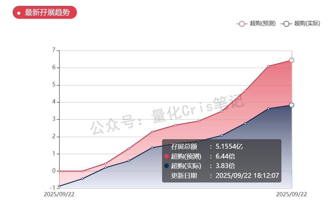 港股打新｜博泰车联港股ipo申购攻略：资金有限怎么玩？