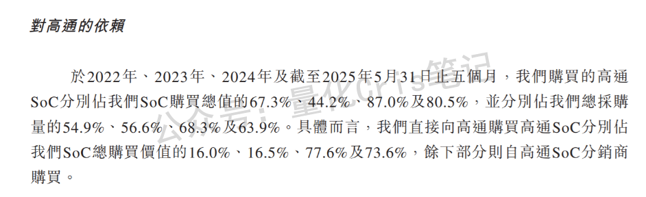 港股打新｜博泰车联港股ipo申购攻略：资金有限怎么玩？