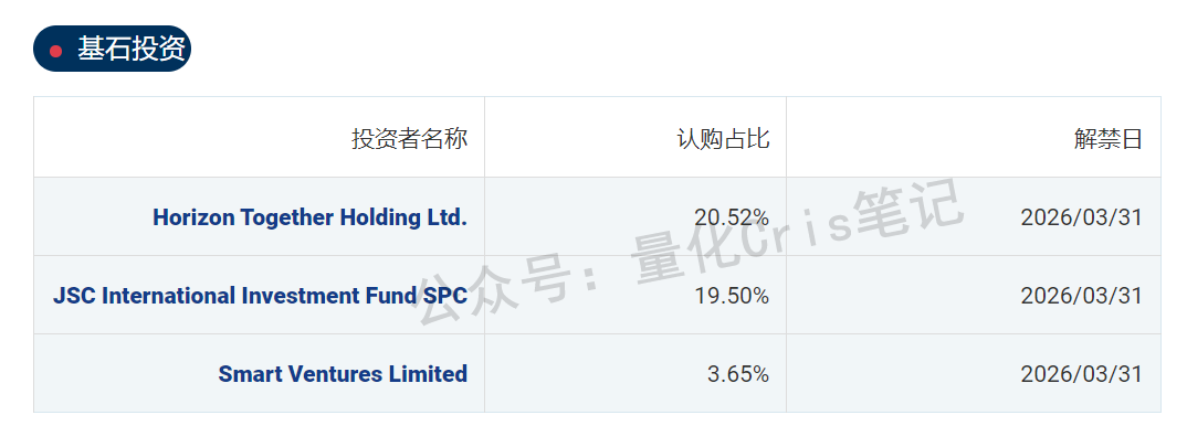 港股打新｜博泰车联港股ipo申购攻略：资金有限怎么玩？