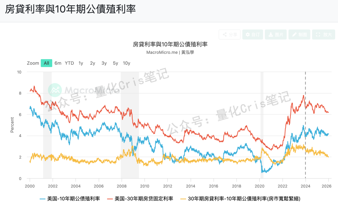 2025美股复盘：美股不再领涨全球，美元全年疲软，ETF 抱团，2026 盯紧两件事！