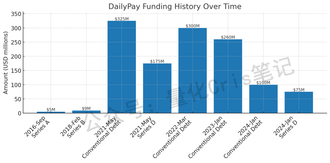 美股打新｜未来几个月最值得关注的8大美股IPO！