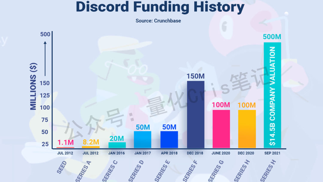 美股打新｜未来几个月最值得关注的8大美股IPO！