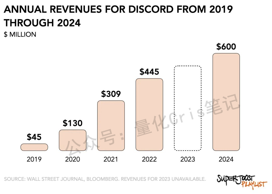 美股打新｜未来几个月最值得关注的8大美股IPO！