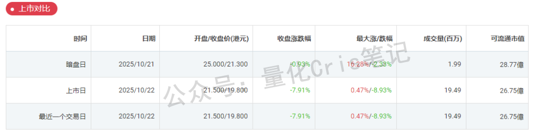 港股打新｜广和通首日破发，机制B开始咬人了