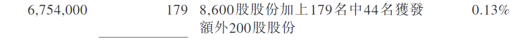 港股打新｜广和通首日破发，机制B开始咬人了